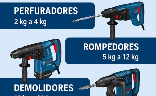 Como Escolher o Martelete Ideal para Sua Obra? Entenda a Diferença entre Perfuradores, Rompedores e Demolidores